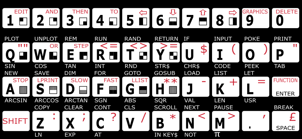 ZX81 keyboard map